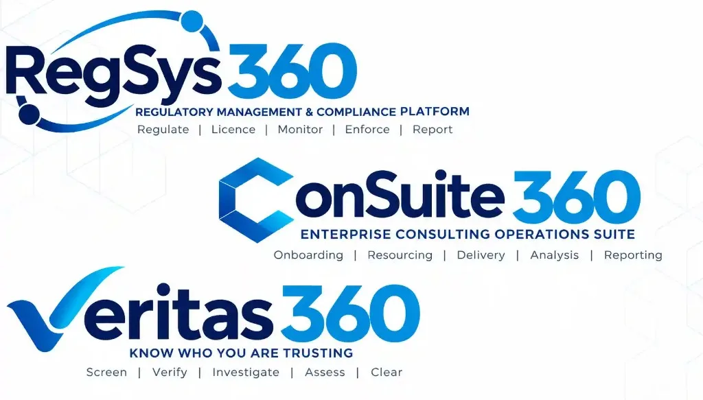 Our Technology Portfolio & Capabilities